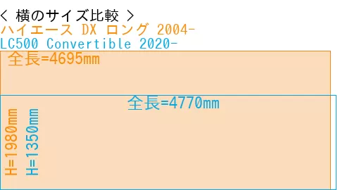 #ハイエース DX ロング 2004- + LC500 Convertible 2020-